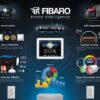 fibaro-home-domotique