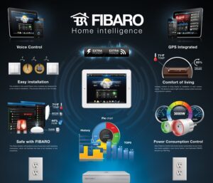 fibaro-home-domotique