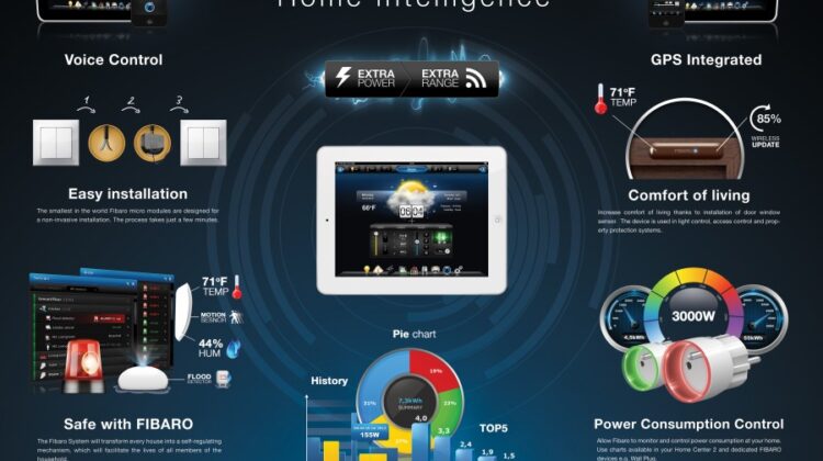 fibaro-home-domotique